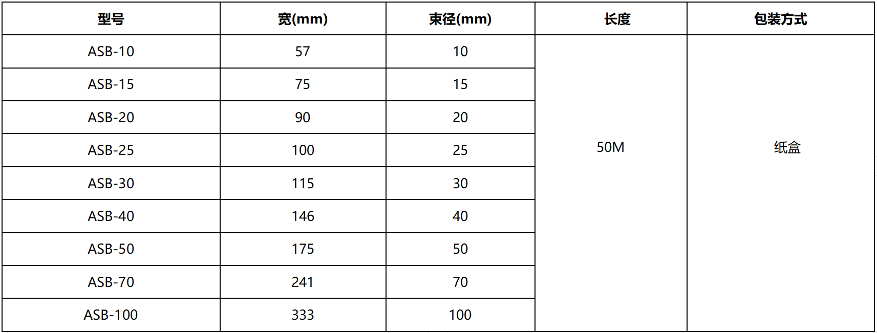 粘式結(jié)束帶