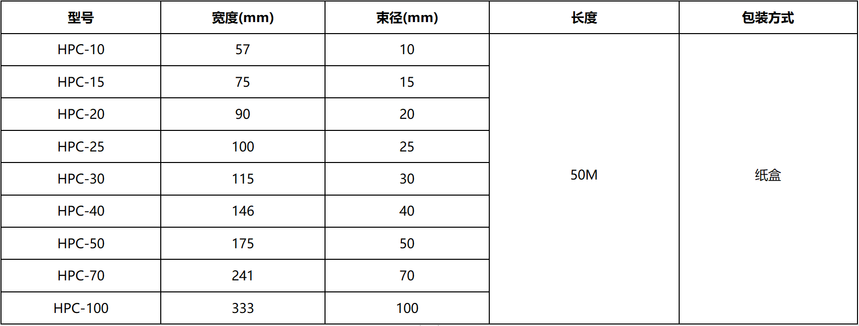 粘式結(jié)束帶