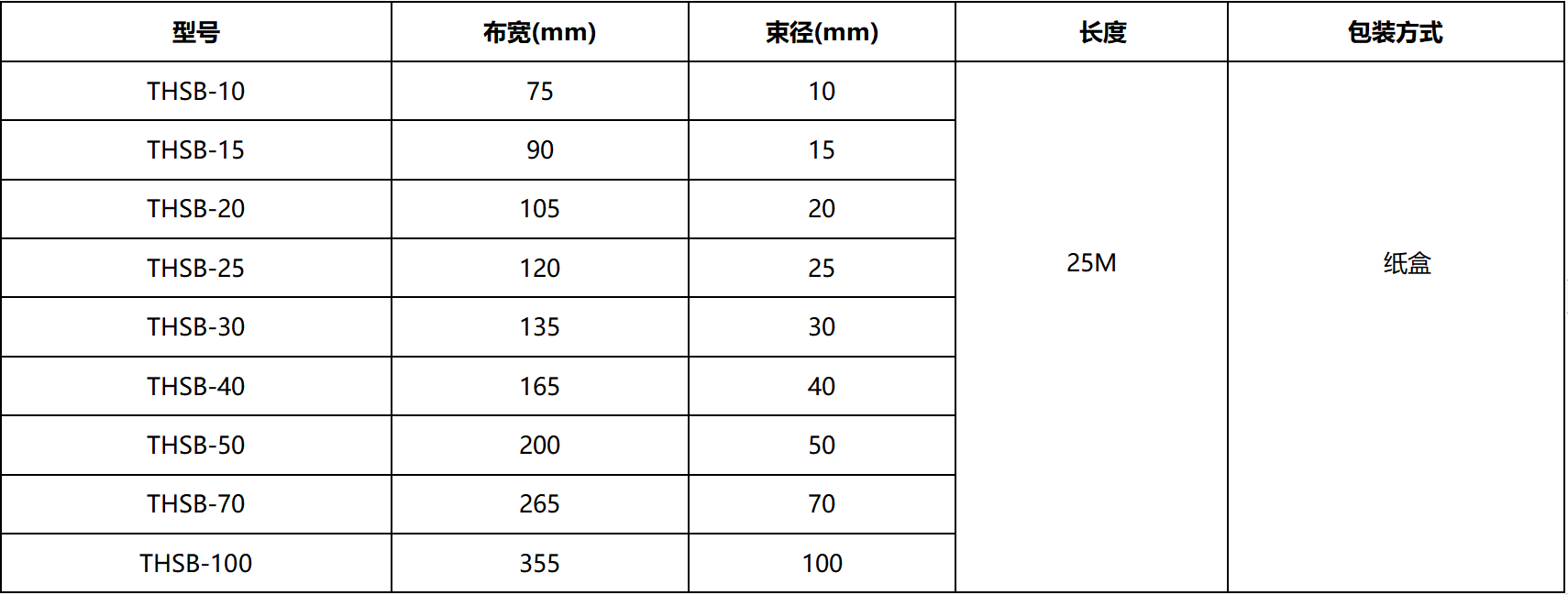 鋁箔結(jié)束帶