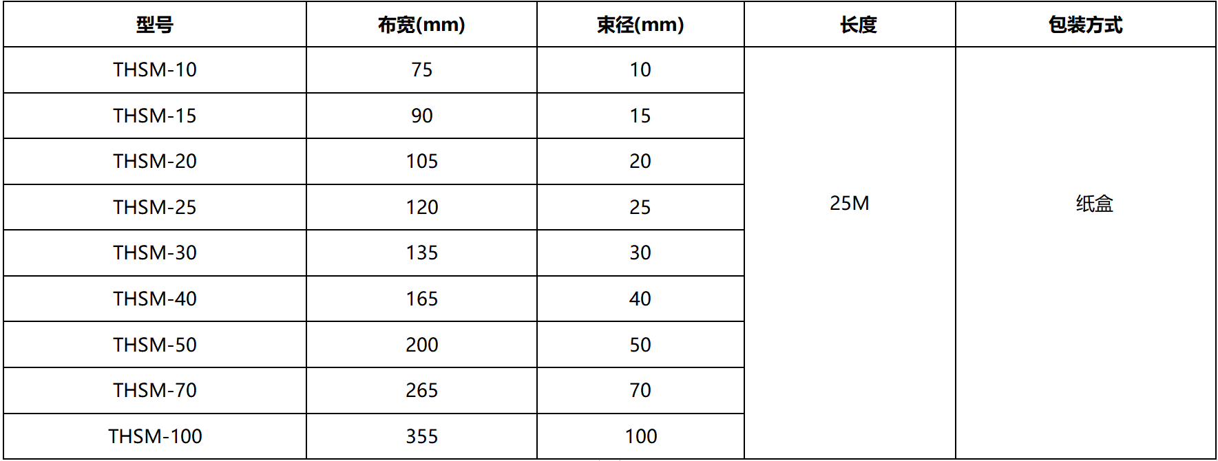 鋁箔結(jié)束帶